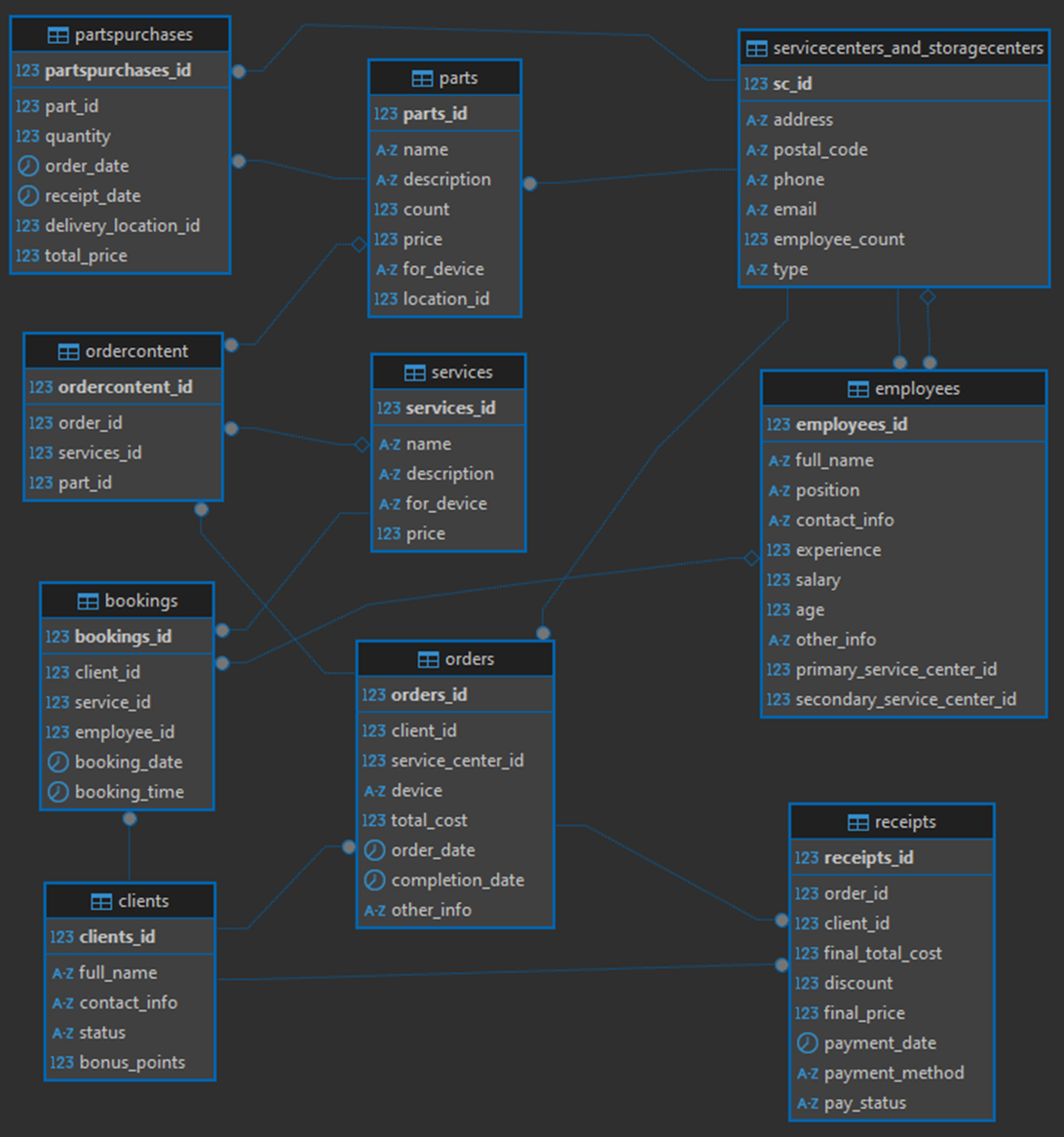 PostgreSQL Preview